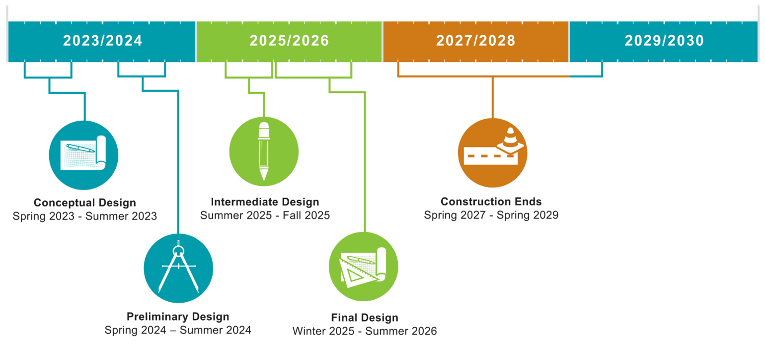61st and Radial Schedule.png